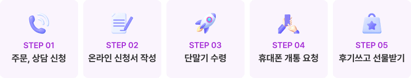 구매절차