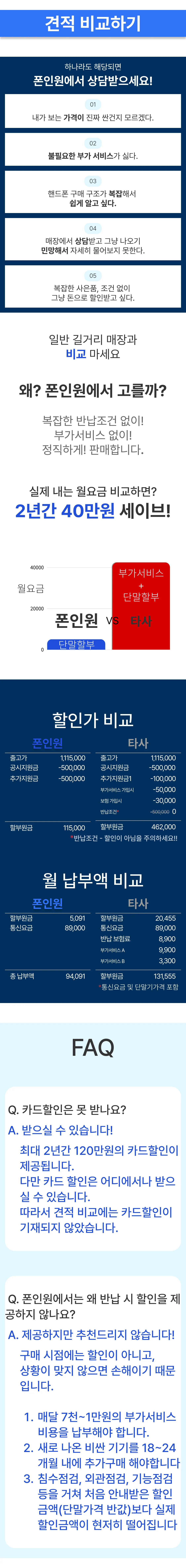 폰인원 소개 - 온라인 휴대폰 성지, 오프라인 성지보다 평균 50만원 저렴